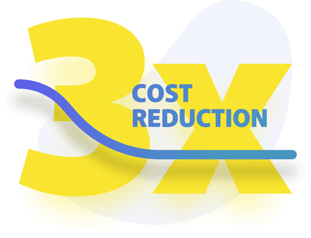 3x cost reduction